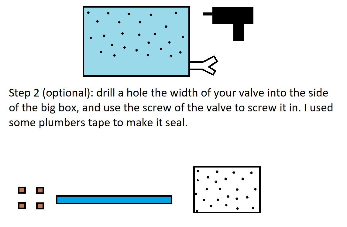 Step 2 (optional): drill a hole the width of your valve into the side of the big box, and use the screw of the valve to screw it in. I used some plumbers tape to make it seal. The big box now has a chunky lineart valve stuck out of the bottom right side.