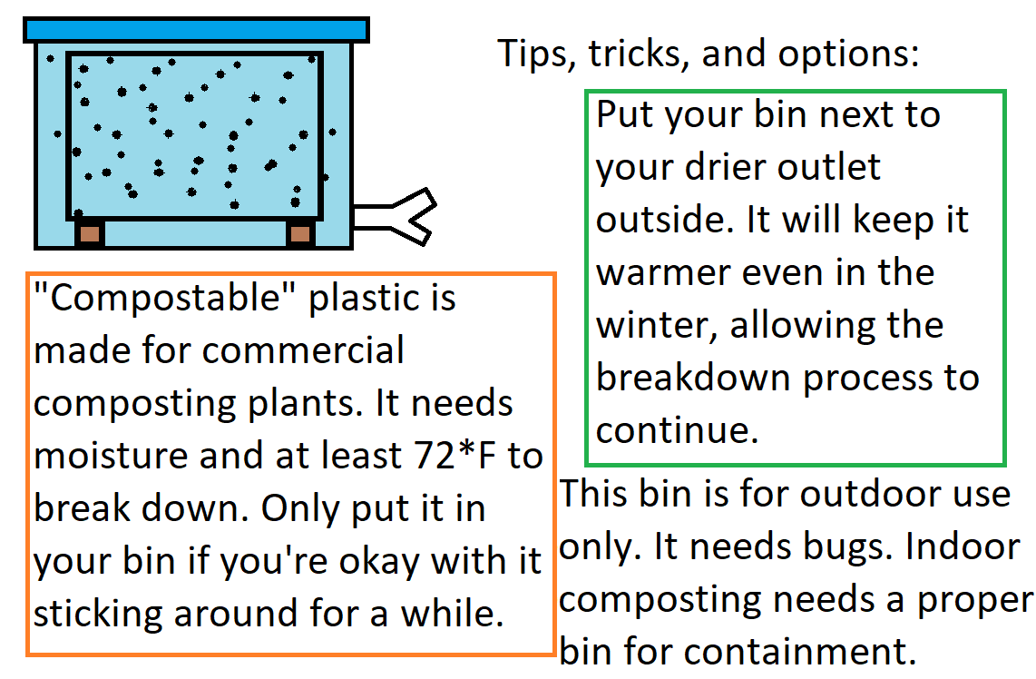 Tips, tricks, and options: Put your bin next to your drier outlet outside. It will keep it warmer even in the winter, allowing the breakdown process to continue. 'Compostable' plastic is made for commercial composting plants. It needs moisture and at least 72 degrees Fahrenheit to break down. Only put it in your bin if you're okay with it sticking around for a while. This bin is for outdoor use only. It needs bugs. Indoor composting needs a proper bin for containment.